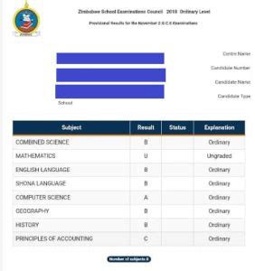 2022 o'level results|zimsec results portal 2022.